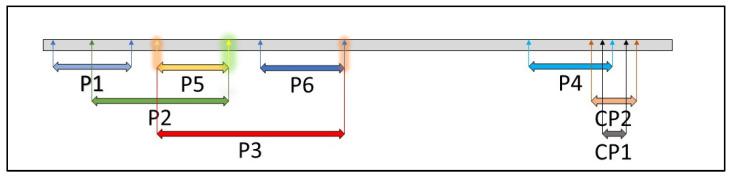 https://cdn.ncbi.nlm.nih.gov/pmc/blobs/dbd4/9228224/b25cb30b967d/viruses-14-01331-g001.jpg
