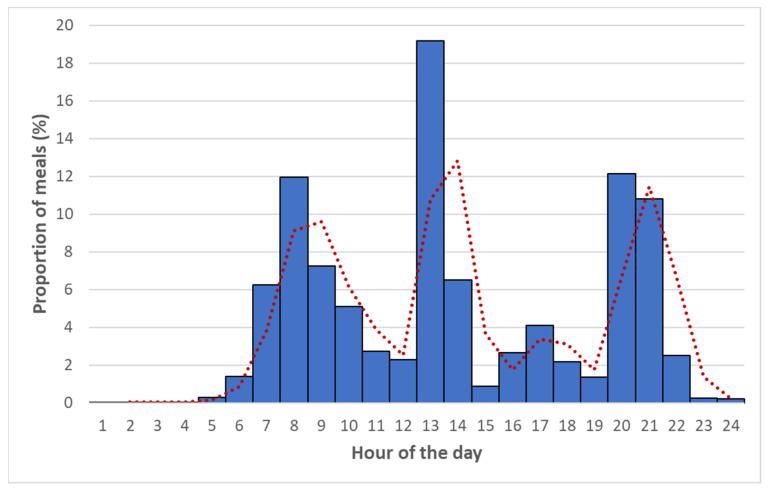 https://cdn.ncbi.nlm.nih.gov/pmc/blobs/dbd4/9609717/bdbb3b9da436/nutrients-14-04418-g001.jpg
