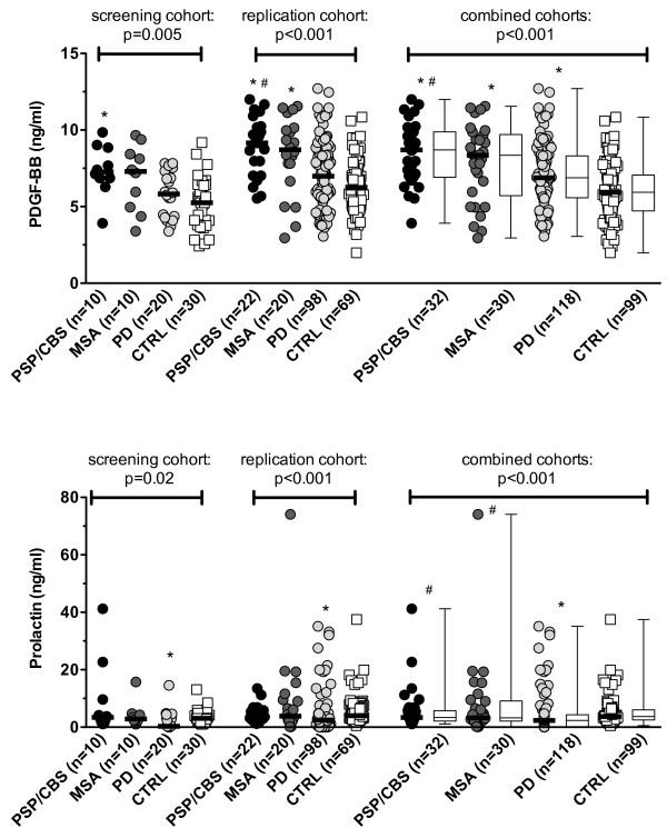 https://cdn.ncbi.nlm.nih.gov/pmc/blobs/dbd5/3539904/302401eb8872/1477-5956-10-71-3.jpg