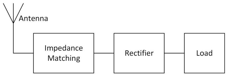 https://cdn.ncbi.nlm.nih.gov/pmc/blobs/dbd6/5579751/d48f488f78b7/sensors-17-01712-g001.jpg