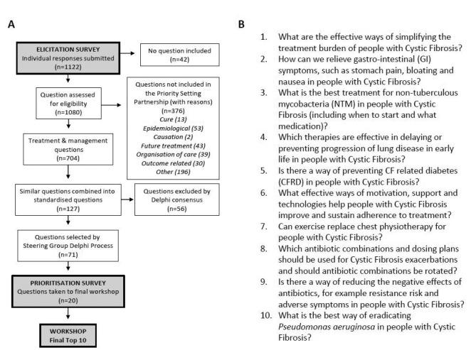 https://cdn.ncbi.nlm.nih.gov/pmc/blobs/dbd6/5870449/a15cee9782b4/thoraxjnl-2017-210473f01.jpg