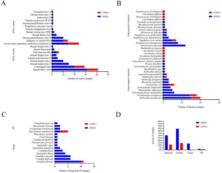 https://cdn.ncbi.nlm.nih.gov/pmc/blobs/dbd7/11458473/976836f3f816/fmed-11-1443596-g001.jpg