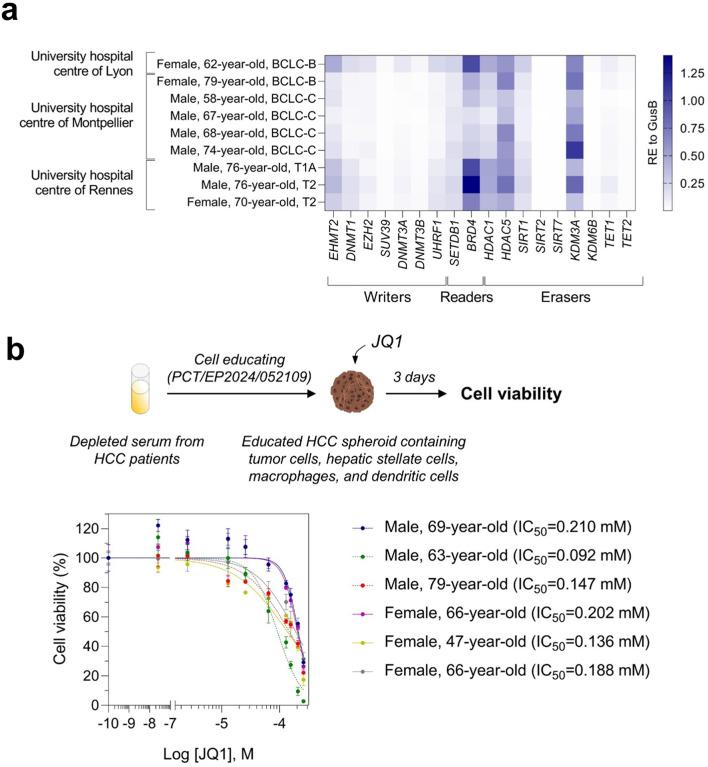 https://cdn.ncbi.nlm.nih.gov/pmc/blobs/dbd7/11706984/e885a6c3a865/41598_2024_84304_Fig2_HTML.jpg