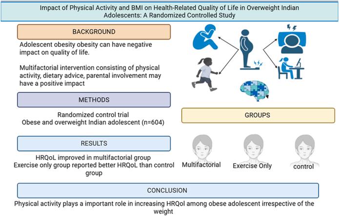 https://cdn.ncbi.nlm.nih.gov/pmc/blobs/dbda/12397862/689b0b34f766/ga1.jpg