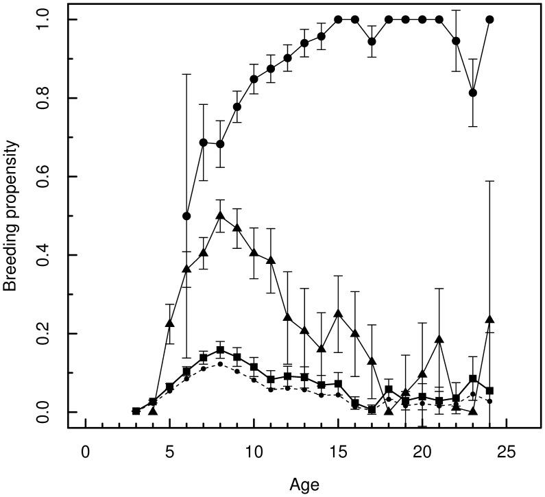 https://cdn.ncbi.nlm.nih.gov/pmc/blobs/dbda/3521775/c0cc5bdb3c71/pone.0051016.g002.jpg