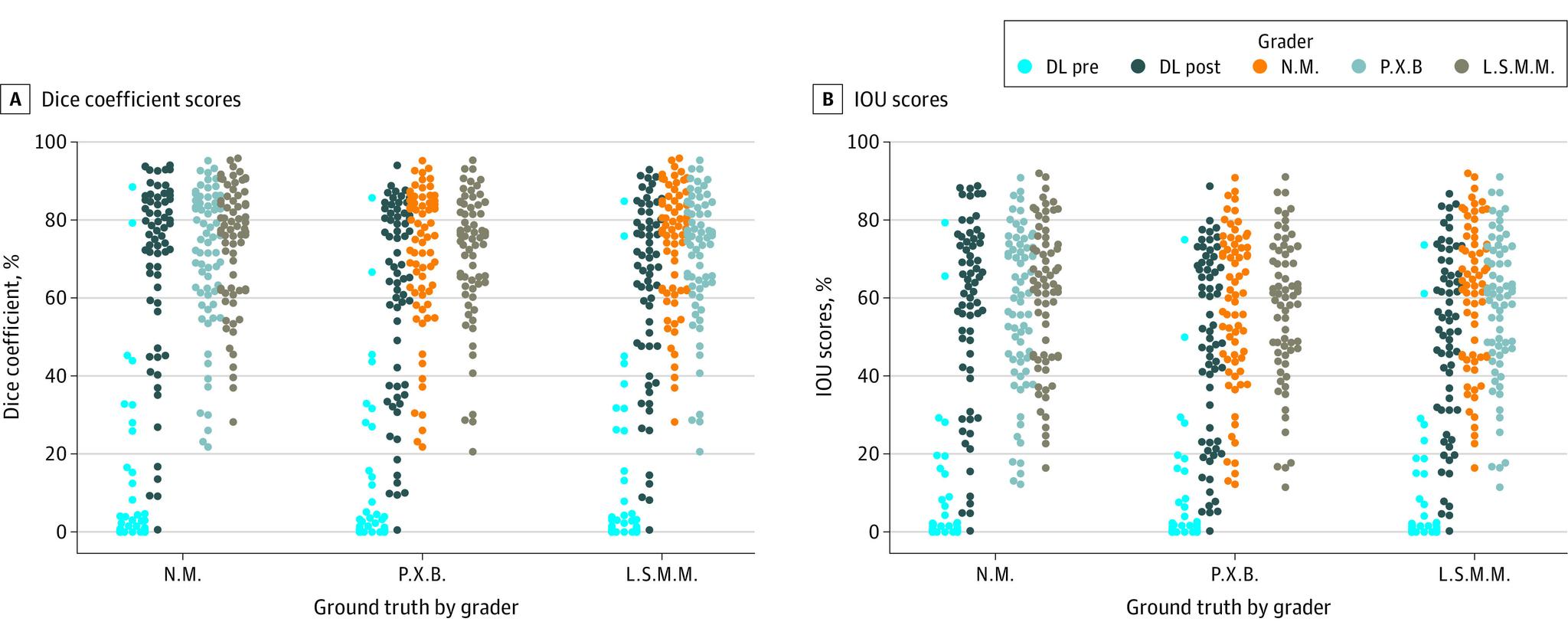 https://cdn.ncbi.nlm.nih.gov/pmc/blobs/dbda/7411940/a56692e5cd7b/jamaophthalmol-e202769-g004.jpg