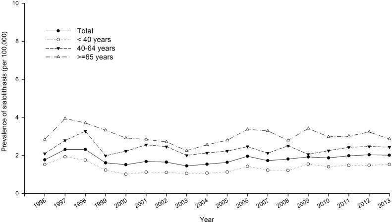 https://cdn.ncbi.nlm.nih.gov/pmc/blobs/dbe1/6921131/719e02f160ad/gr2.jpg