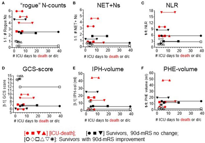 https://cdn.ncbi.nlm.nih.gov/pmc/blobs/dbe1/9358208/552b33eb681d/fneur-13-935579-g0004.jpg