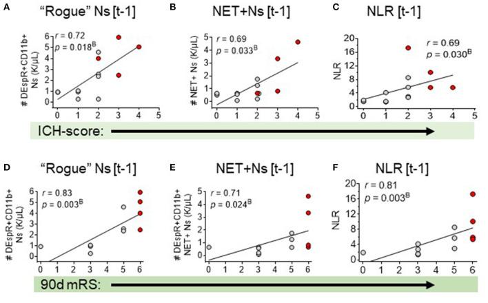 https://cdn.ncbi.nlm.nih.gov/pmc/blobs/dbe1/9358208/fd1c9c6c967e/fneur-13-935579-g0003.jpg