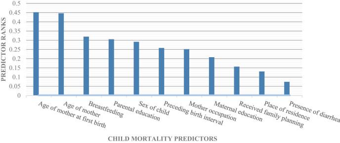 https://cdn.ncbi.nlm.nih.gov/pmc/blobs/dbe2/10358750/4ba482848e20/j_biol-2022-0643-fig003.jpg