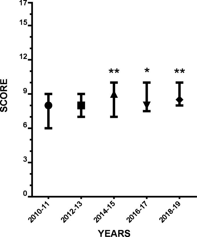 https://cdn.ncbi.nlm.nih.gov/pmc/blobs/dbe2/8969005/b6fa50692059/bmjopen-2021-054978f02.jpg