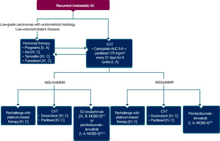 https://cdn.ncbi.nlm.nih.gov/pmc/blobs/dbe4/10024150/32df6139e489/gr6.jpg