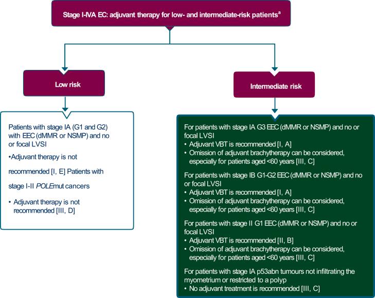 https://cdn.ncbi.nlm.nih.gov/pmc/blobs/dbe4/10024150/a9b4e2577b2a/gr3.jpg