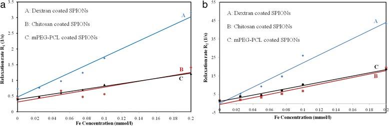 https://cdn.ncbi.nlm.nih.gov/pmc/blobs/dbe4/4574187/224e859e89fc/40199_2015_124_Fig8_HTML.jpg