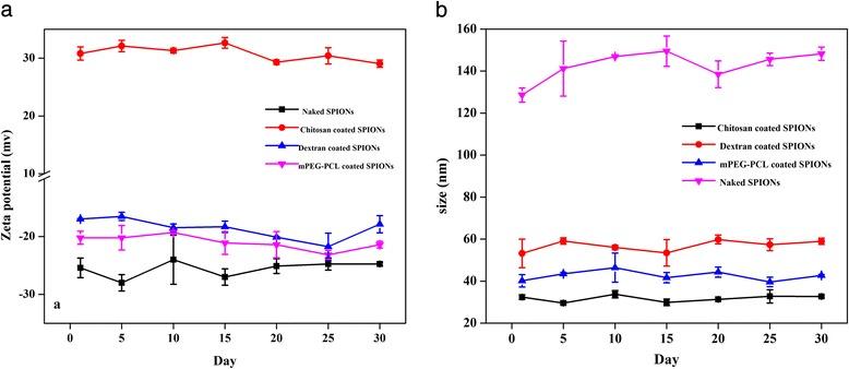 https://cdn.ncbi.nlm.nih.gov/pmc/blobs/dbe4/4574187/7933ac85e2a0/40199_2015_124_Fig5_HTML.jpg