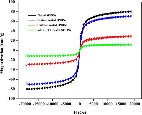 https://cdn.ncbi.nlm.nih.gov/pmc/blobs/dbe4/4574187/b86b22984515/40199_2015_124_Fig3_HTML.jpg