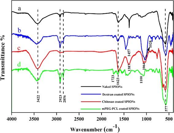 https://cdn.ncbi.nlm.nih.gov/pmc/blobs/dbe4/4574187/bada88dcd68f/40199_2015_124_Fig1_HTML.jpg