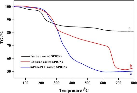 https://cdn.ncbi.nlm.nih.gov/pmc/blobs/dbe4/4574187/cd0e2dee4ce9/40199_2015_124_Fig4_HTML.jpg