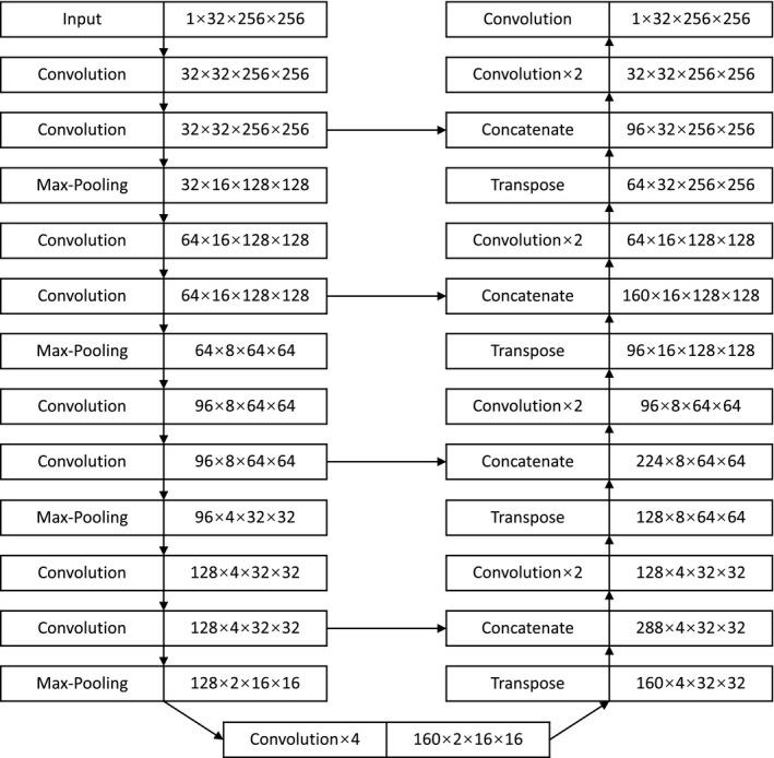 https://cdn.ncbi.nlm.nih.gov/pmc/blobs/dbe4/8425941/3debc3193a89/ACM2-22-324-g002.jpg