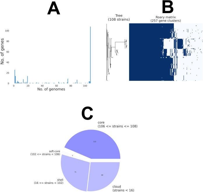 https://cdn.ncbi.nlm.nih.gov/pmc/blobs/dbe5/12221009/aedbfa699298/pone.0326310.g001.jpg