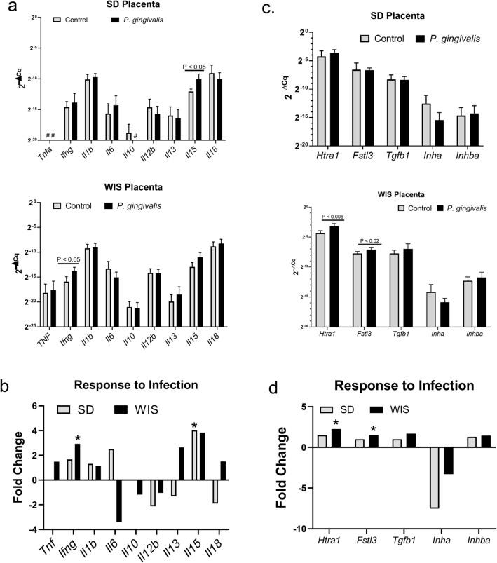 https://cdn.ncbi.nlm.nih.gov/pmc/blobs/dbe5/7471333/055bee3b1f41/41598_2020_71762_Fig5_HTML.jpg