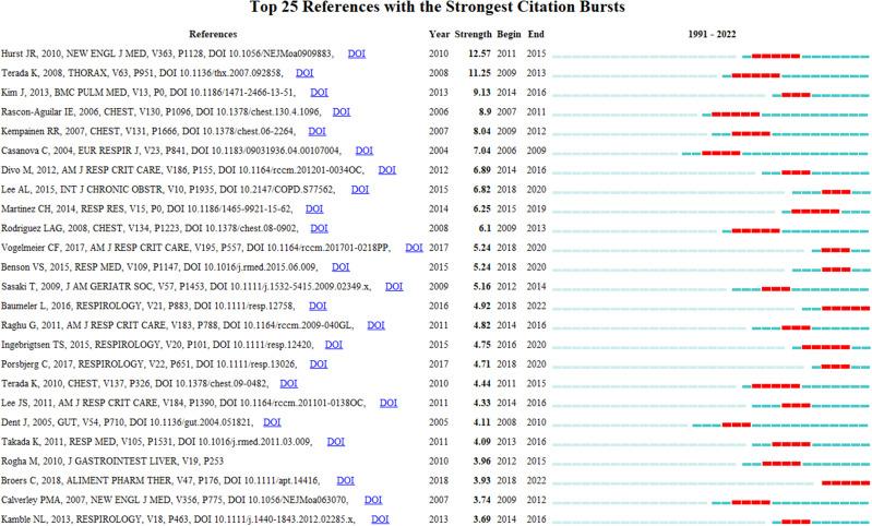 https://cdn.ncbi.nlm.nih.gov/pmc/blobs/dbe5/9738194/3858877e96f6/COPD-17-3045-g0010.jpg