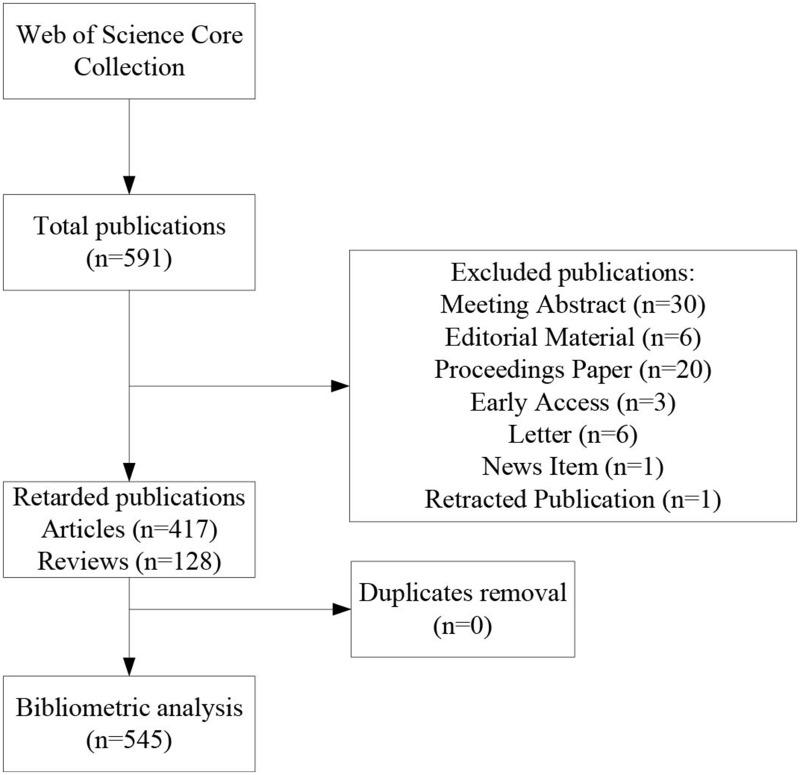 https://cdn.ncbi.nlm.nih.gov/pmc/blobs/dbe5/9738194/617debe270d7/COPD-17-3045-g0001.jpg