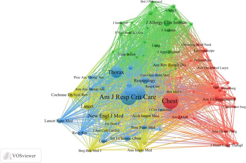 https://cdn.ncbi.nlm.nih.gov/pmc/blobs/dbe5/9738194/ce02f8c4a44e/COPD-17-3045-g0005.jpg