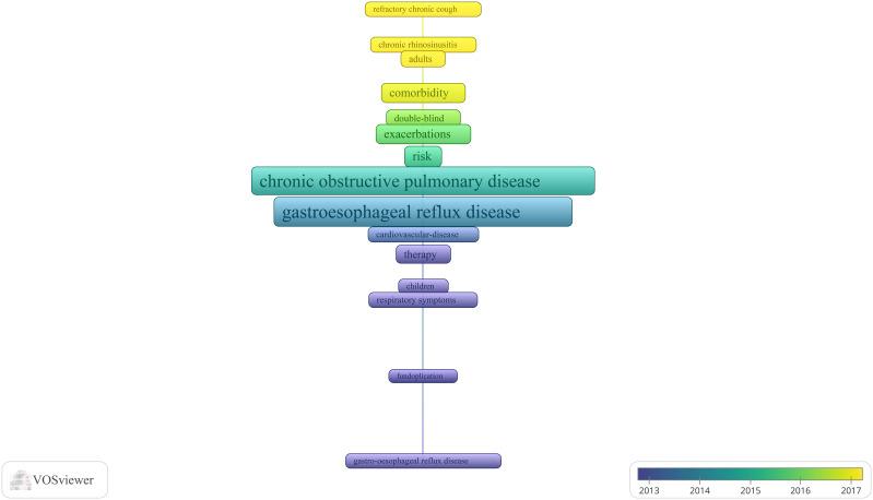 https://cdn.ncbi.nlm.nih.gov/pmc/blobs/dbe5/9738194/f5ea77b28830/COPD-17-3045-g0008.jpg