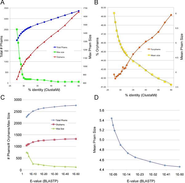 https://cdn.ncbi.nlm.nih.gov/pmc/blobs/dbe6/3233612/2b4dbd5ff423/1471-2105-12-395-2.jpg
