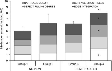 https://cdn.ncbi.nlm.nih.gov/pmc/blobs/dbe6/4557597/df24e6a6930c/12891_2015_683_Fig1_HTML.jpg