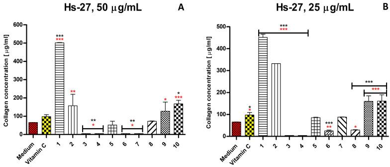 https://cdn.ncbi.nlm.nih.gov/pmc/blobs/dbe7/12347978/d0ecf45acdde/ijms-26-07490-g006.jpg