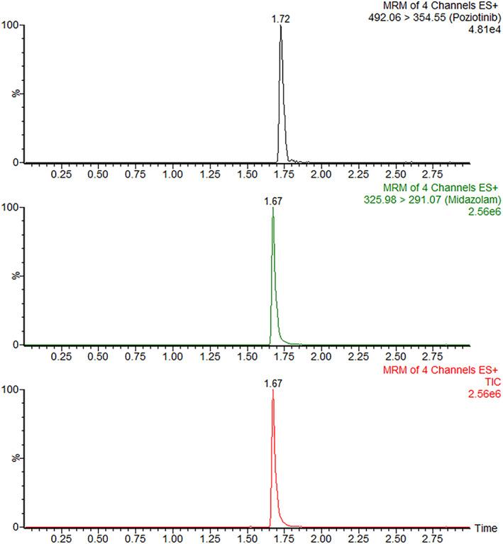 https://cdn.ncbi.nlm.nih.gov/pmc/blobs/dbe8/10175034/3e5f295bf2ad/TCA-14-1276-g002.jpg