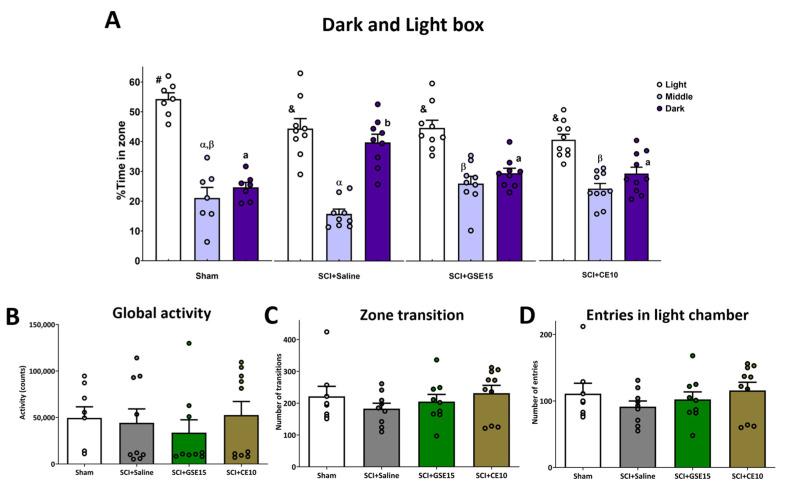 https://cdn.ncbi.nlm.nih.gov/pmc/blobs/dbe8/11989601/41f12bca7b1b/ijms-26-03325-g003.jpg
