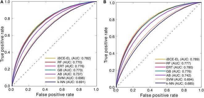https://cdn.ncbi.nlm.nih.gov/pmc/blobs/dbe8/6072840/2094541b0386/fimmu-09-01695-g005.jpg