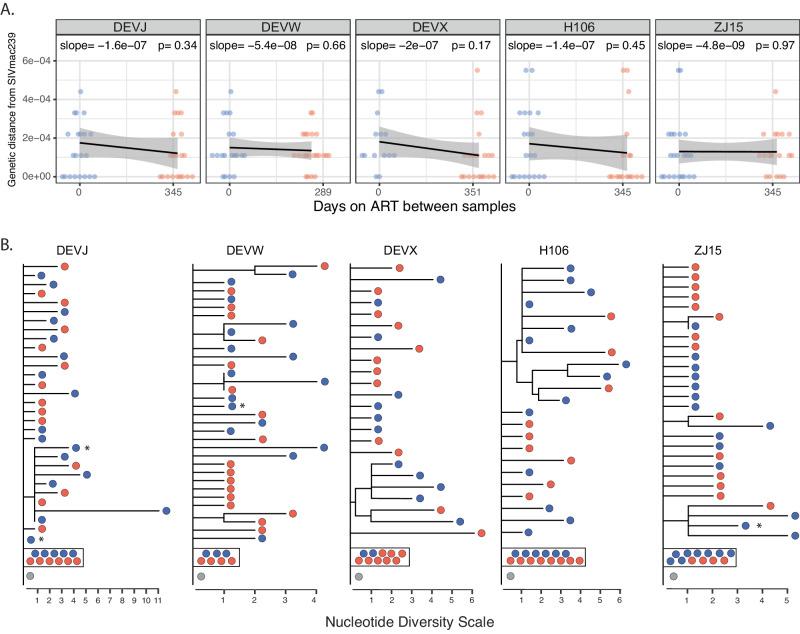 https://cdn.ncbi.nlm.nih.gov/pmc/blobs/dbea/11178840/43a82e72cbe0/41467_2024_49369_Fig2_HTML.jpg
