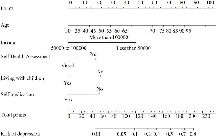 https://cdn.ncbi.nlm.nih.gov/pmc/blobs/dbec/11997386/e286e74ea321/fpsyt-16-1555513-g004.jpg