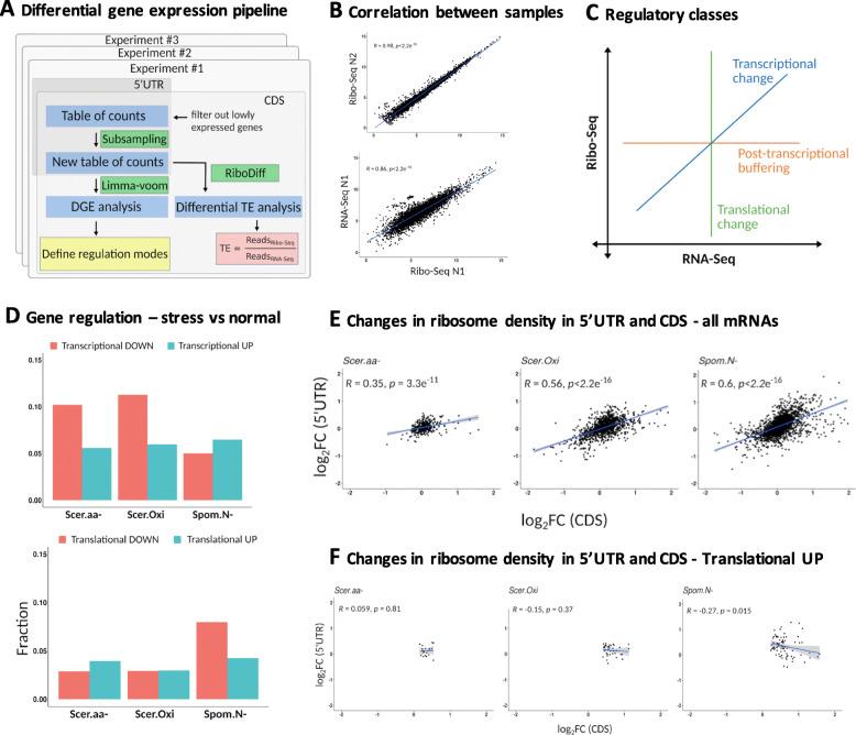 https://cdn.ncbi.nlm.nih.gov/pmc/blobs/dbed/8126119/06e3d485ebdb/12860_2021_363_Fig3_HTML.jpg