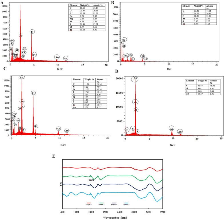 https://cdn.ncbi.nlm.nih.gov/pmc/blobs/dbee/12225109/b7291abeed7f/13065_2025_1547_Fig5_HTML.jpg