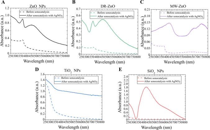 https://cdn.ncbi.nlm.nih.gov/pmc/blobs/dbef/11333555/3606b52bc59d/10544_2024_720_Fig5_HTML.jpg