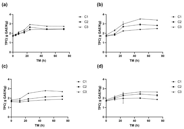 https://cdn.ncbi.nlm.nih.gov/pmc/blobs/dbf3/11939634/1663ce570d1c/antioxidants-14-00287-g003.jpg
