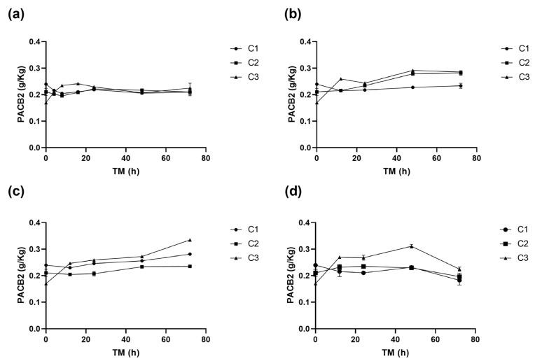 https://cdn.ncbi.nlm.nih.gov/pmc/blobs/dbf3/11939634/1b71b60f62f0/antioxidants-14-00287-g004.jpg