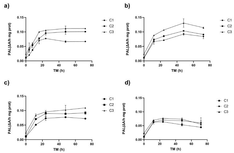 https://cdn.ncbi.nlm.nih.gov/pmc/blobs/dbf3/11939634/c54f05b52dae/antioxidants-14-00287-g001.jpg