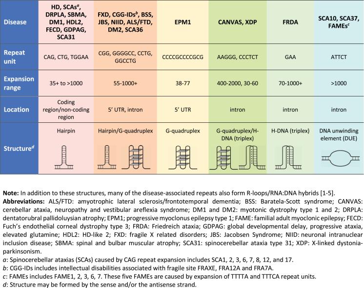 https://cdn.ncbi.nlm.nih.gov/pmc/blobs/dbf7/7990428/50a487497199/jhd-10-jhd200423-g001.jpg