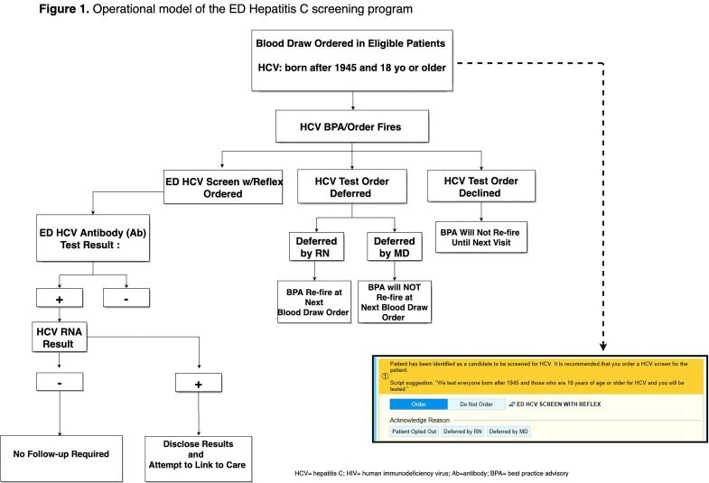 https://cdn.ncbi.nlm.nih.gov/pmc/blobs/dbf8/8203013/e653627787df/wjem-22-719-g001.jpg