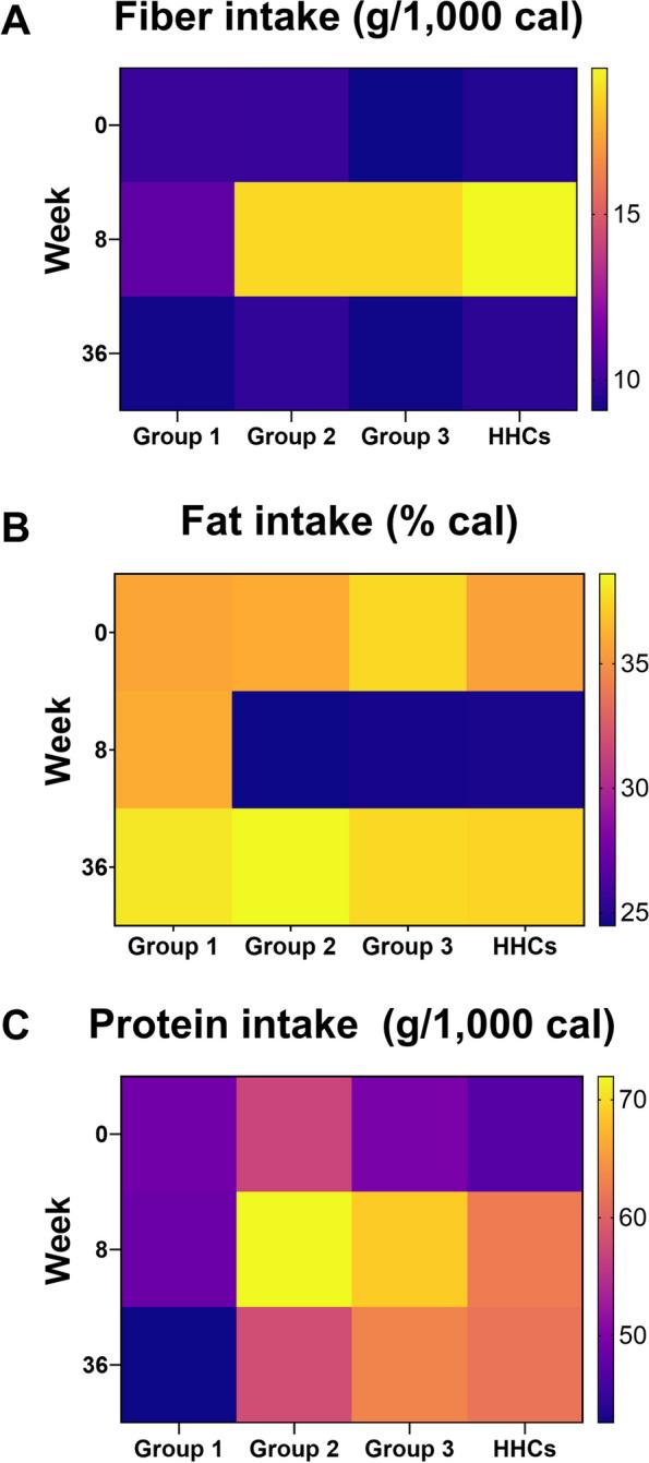 https://cdn.ncbi.nlm.nih.gov/pmc/blobs/dbf9/11515613/c3a54a052684/40168_2024_1927_Fig3_HTML.jpg