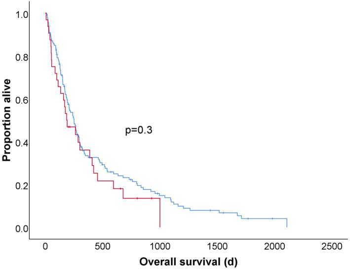 https://cdn.ncbi.nlm.nih.gov/pmc/blobs/dbf9/8341184/27b7049a7185/JGH3-5-864-g003.jpg