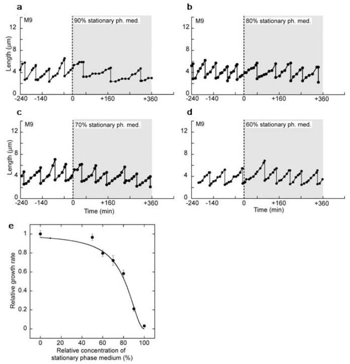 https://cdn.ncbi.nlm.nih.gov/pmc/blobs/dbfe/3435972/e1778292fccb/sensors-12-07169f20.jpg