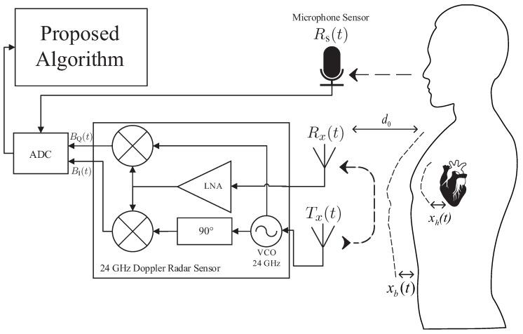 https://cdn.ncbi.nlm.nih.gov/pmc/blobs/dbff/5539697/8a6be08aca7a/sensors-17-01685-g001.jpg