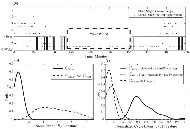 https://cdn.ncbi.nlm.nih.gov/pmc/blobs/dbff/5539697/92253bd3f120/sensors-17-01685-g004.jpg